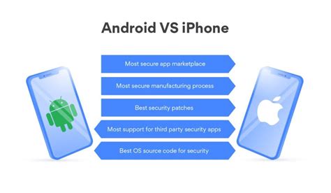 Is iPhone safe than Android?
